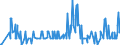 CN 26159000 /Exports /Unit = Quantities in tons /Partner: Italy /Reporter: Eur27_2020 /26159000:Niobium, Tantalum or Vanadium Ores and Concentrates
