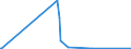 CN 26159000 /Exports /Unit = Quantities in tons /Partner: Spain /Reporter: Eur27_2020 /26159000:Niobium, Tantalum or Vanadium Ores and Concentrates