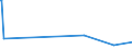 CN 26159000 /Exports /Unit = Quantities in tons /Partner: Belgium /Reporter: Eur27_2020 /26159000:Niobium, Tantalum or Vanadium Ores and Concentrates