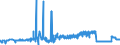 KN 2615 /Exporte /Einheit = Preise (Euro/Tonne) /Partnerland: Irland /Meldeland: Eur27_2020 /2615:Niobiumerze, Tantalerze, Vanadiumerze Oder Zirkonerze und Deren Konzentrate