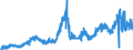 CN 2615 /Exports /Unit = Prices (Euro/ton) /Partner: Portugal /Reporter: Eur27_2020 /2615:Niobium, Tantalum, Vanadium or Zirconium Ores and Concentrates