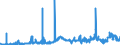 CN 2615 /Exports /Unit = Prices (Euro/ton) /Partner: Spain /Reporter: Eur27_2020 /2615:Niobium, Tantalum, Vanadium or Zirconium Ores and Concentrates