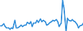 CN 2615 /Exports /Unit = Prices (Euro/ton) /Partner: United Kingdom(Excluding Northern Ireland) /Reporter: Eur27_2020 /2615:Niobium, Tantalum, Vanadium or Zirconium Ores and Concentrates