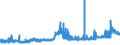 CN 2615 /Exports /Unit = Prices (Euro/ton) /Partner: Sweden /Reporter: Eur27_2020 /2615:Niobium, Tantalum, Vanadium or Zirconium Ores and Concentrates
