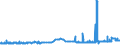 CN 2615 /Exports /Unit = Prices (Euro/ton) /Partner: Finland /Reporter: Eur27_2020 /2615:Niobium, Tantalum, Vanadium or Zirconium Ores and Concentrates