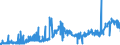 CN 2615 /Exports /Unit = Prices (Euro/ton) /Partner: Austria /Reporter: Eur27_2020 /2615:Niobium, Tantalum, Vanadium or Zirconium Ores and Concentrates