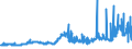 CN 2615 /Exports /Unit = Prices (Euro/ton) /Partner: Turkey /Reporter: Eur27_2020 /2615:Niobium, Tantalum, Vanadium or Zirconium Ores and Concentrates