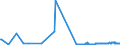 CN 2615 /Exports /Unit = Prices (Euro/ton) /Partner: Estonia /Reporter: Eur27_2020 /2615:Niobium, Tantalum, Vanadium or Zirconium Ores and Concentrates