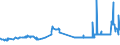 CN 2615 /Exports /Unit = Prices (Euro/ton) /Partner: Lithuania /Reporter: Eur27_2020 /2615:Niobium, Tantalum, Vanadium or Zirconium Ores and Concentrates