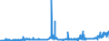 CN 2615 /Exports /Unit = Prices (Euro/ton) /Partner: Poland /Reporter: Eur27_2020 /2615:Niobium, Tantalum, Vanadium or Zirconium Ores and Concentrates