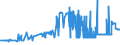 CN 2615 /Exports /Unit = Prices (Euro/ton) /Partner: Slovakia /Reporter: Eur27_2020 /2615:Niobium, Tantalum, Vanadium or Zirconium Ores and Concentrates
