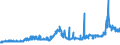CN 2615 /Exports /Unit = Prices (Euro/ton) /Partner: Hungary /Reporter: Eur27_2020 /2615:Niobium, Tantalum, Vanadium or Zirconium Ores and Concentrates