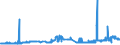 CN 2615 /Exports /Unit = Prices (Euro/ton) /Partner: Bulgaria /Reporter: Eur27_2020 /2615:Niobium, Tantalum, Vanadium or Zirconium Ores and Concentrates