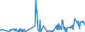 CN 2615 /Exports /Unit = Prices (Euro/ton) /Partner: Ukraine /Reporter: Eur27_2020 /2615:Niobium, Tantalum, Vanadium or Zirconium Ores and Concentrates