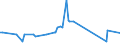 CN 2615 /Exports /Unit = Prices (Euro/ton) /Partner: Uzbekistan /Reporter: Eur27_2020 /2615:Niobium, Tantalum, Vanadium or Zirconium Ores and Concentrates