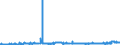CN 2615 /Exports /Unit = Prices (Euro/ton) /Partner: Slovenia /Reporter: Eur27_2020 /2615:Niobium, Tantalum, Vanadium or Zirconium Ores and Concentrates