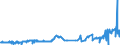 CN 2615 /Exports /Unit = Prices (Euro/ton) /Partner: Tunisia /Reporter: Eur27_2020 /2615:Niobium, Tantalum, Vanadium or Zirconium Ores and Concentrates