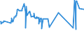 CN 2615 /Exports /Unit = Prices (Euro/ton) /Partner: Guatemala /Reporter: Eur27_2020 /2615:Niobium, Tantalum, Vanadium or Zirconium Ores and Concentrates