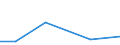 KN 26161000 /Exporte /Einheit = Preise (Euro/Tonne) /Partnerland: Belgien/Luxemburg /Meldeland: Eur27 /26161000:Silbererze und Ihre Konzentrate