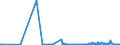 CN 26161000 /Exports /Unit = Prices (Euro/ton) /Partner: Belgium /Reporter: Eur27_2020 /26161000:Silver Ores and Concentrates