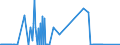 CN 26161000 /Exports /Unit = Prices (Euro/ton) /Partner: Slovakia /Reporter: Eur27_2020 /26161000:Silver Ores and Concentrates