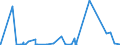 CN 26161000 /Exports /Unit = Prices (Euro/ton) /Partner: Usa /Reporter: Eur27_2020 /26161000:Silver Ores and Concentrates