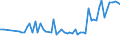 CN 26169000 /Exports /Unit = Prices (Euro/ton) /Partner: United Kingdom(Northern Ireland) /Reporter: Eur27_2020 /26169000:Precious-metal Ores and Concentrates (Excl. Silver Ores and Oncentrates)