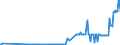 CN 26169000 /Exports /Unit = Prices (Euro/ton) /Partner: Luxembourg /Reporter: Eur27_2020 /26169000:Precious-metal Ores and Concentrates (Excl. Silver Ores and Oncentrates)