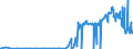 CN 26169000 /Exports /Unit = Prices (Euro/ton) /Partner: Switzerland /Reporter: Eur27_2020 /26169000:Precious-metal Ores and Concentrates (Excl. Silver Ores and Oncentrates)