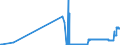 CN 26169000 /Exports /Unit = Prices (Euro/ton) /Partner: Slovakia /Reporter: Eur27_2020 /26169000:Precious-metal Ores and Concentrates (Excl. Silver Ores and Oncentrates)