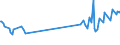 CN 26169000 /Exports /Unit = Prices (Euro/ton) /Partner: Namibia /Reporter: Eur27_2020 /26169000:Precious-metal Ores and Concentrates (Excl. Silver Ores and Oncentrates)