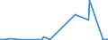 CN 26169000 /Exports /Unit = Prices (Euro/ton) /Partner: Brazil /Reporter: Eur27_2020 /26169000:Precious-metal Ores and Concentrates (Excl. Silver Ores and Oncentrates)