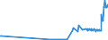 CN 26169000 /Exports /Unit = Prices (Euro/ton) /Partner: Cyprus /Reporter: Eur27_2020 /26169000:Precious-metal Ores and Concentrates (Excl. Silver Ores and Oncentrates)