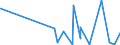 CN 26169000 /Exports /Unit = Prices (Euro/ton) /Partner: India /Reporter: Eur27_2020 /26169000:Precious-metal Ores and Concentrates (Excl. Silver Ores and Oncentrates)
