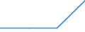 KN 26171000 /Exporte /Einheit = Preise (Euro/Tonne) /Partnerland: Belgien/Luxemburg /Meldeland: Eur27 /26171000:Antimonerze und Ihre Konzentrate