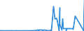 KN 26171000 /Exporte /Einheit = Preise (Euro/Tonne) /Partnerland: Ver.koenigreich /Meldeland: Eur27_2020 /26171000:Antimonerze und Ihre Konzentrate