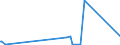 KN 26171000 /Exporte /Einheit = Preise (Euro/Tonne) /Partnerland: Norwegen /Meldeland: Eur27_2020 /26171000:Antimonerze und Ihre Konzentrate