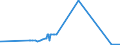 KN 26171000 /Exporte /Einheit = Preise (Euro/Tonne) /Partnerland: Marokko /Meldeland: Eur27_2020 /26171000:Antimonerze und Ihre Konzentrate