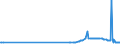KN 26171000 /Exporte /Einheit = Preise (Euro/Tonne) /Partnerland: Brasilien /Meldeland: Eur15 /26171000:Antimonerze und Ihre Konzentrate