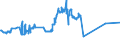 KN 26171000 /Exporte /Einheit = Preise (Euro/Tonne) /Partnerland: Indien /Meldeland: Eur27_2020 /26171000:Antimonerze und Ihre Konzentrate