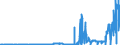 KN 26171000 /Exporte /Einheit = Preise (Euro/Tonne) /Partnerland: Intra-eur /Meldeland: Eur27_2020 /26171000:Antimonerze und Ihre Konzentrate