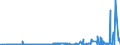 KN 26171000 /Exporte /Einheit = Preise (Euro/Tonne) /Partnerland: Extra-eur /Meldeland: Eur27_2020 /26171000:Antimonerze und Ihre Konzentrate