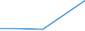KN 26179000 /Exporte /Einheit = Preise (Euro/Tonne) /Partnerland: Schweiz /Meldeland: Eur27 /26179000:Erze und Ihre Konzentrate (Ausg. Eisen-, Mangan-, Kupfer-, Nickel-, Cobalt-, Aluminium-, Blei-, Zink-, Zinn-, Chrom-, Wolfram-, Uran-, Thorium-, MolybdÃ¤n-, Titan-, Niobium-, Tantal-, Vanadium-, Zirkon-, Edelmetall- Oder Antimonerze und Deren Konzentrate)