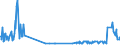 KN 26179000 /Exporte /Einheit = Preise (Euro/Tonne) /Partnerland: Lettland /Meldeland: Eur27_2020 /26179000:Erze und Ihre Konzentrate (Ausg. Eisen-, Mangan-, Kupfer-, Nickel-, Cobalt-, Aluminium-, Blei-, Zink-, Zinn-, Chrom-, Wolfram-, Uran-, Thorium-, MolybdÃ¤n-, Titan-, Niobium-, Tantal-, Vanadium-, Zirkon-, Edelmetall- Oder Antimonerze und Deren Konzentrate)
