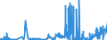 CN 2617 /Exports /Unit = Prices (Euro/ton) /Partner: France /Reporter: Eur27_2020 /2617:Ores and Concentrates (Excl. Iron, Manganese, Copper, Nickel, Cobalt, Aluminium, Lead, Zinc, Tin, Chromium, Tungsten, Uranium, Thorium, Molybdenum, Titanium, Niobium, Tantalum, Vanadium, Zirconium and Precious-metal Ores and Concentrates)