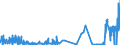 KN 2617 /Exporte /Einheit = Preise (Euro/Tonne) /Partnerland: Niederlande /Meldeland: Eur27_2020 /2617:Erze und Ihre Konzentrate (Ausg. Eisen-, Mangan-, Kupfer-, Nickel-, Cobalt-, Aluminium-, Blei-, Zink-, Zinn-, Chrom-, Wolfram-, Uran-, Thorium-, MolybdÃ¤n-, Titan-, Niobium-, Tantal-, Vanadium-, Zirkon- Oder Edelmetallerze und Deren Konzentrate)