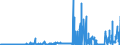 KN 2617 /Exporte /Einheit = Preise (Euro/Tonne) /Partnerland: Deutschland /Meldeland: Eur27_2020 /2617:Erze und Ihre Konzentrate (Ausg. Eisen-, Mangan-, Kupfer-, Nickel-, Cobalt-, Aluminium-, Blei-, Zink-, Zinn-, Chrom-, Wolfram-, Uran-, Thorium-, MolybdÃ¤n-, Titan-, Niobium-, Tantal-, Vanadium-, Zirkon- Oder Edelmetallerze und Deren Konzentrate)