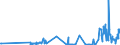 KN 2617 /Exporte /Einheit = Preise (Euro/Tonne) /Partnerland: Irland /Meldeland: Eur27_2020 /2617:Erze und Ihre Konzentrate (Ausg. Eisen-, Mangan-, Kupfer-, Nickel-, Cobalt-, Aluminium-, Blei-, Zink-, Zinn-, Chrom-, Wolfram-, Uran-, Thorium-, MolybdÃ¤n-, Titan-, Niobium-, Tantal-, Vanadium-, Zirkon- Oder Edelmetallerze und Deren Konzentrate)