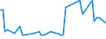 KN 2617 /Exporte /Einheit = Preise (Euro/Tonne) /Partnerland: Ver.koenigreich(Nordirland) /Meldeland: Eur27_2020 /2617:Erze und Ihre Konzentrate (Ausg. Eisen-, Mangan-, Kupfer-, Nickel-, Cobalt-, Aluminium-, Blei-, Zink-, Zinn-, Chrom-, Wolfram-, Uran-, Thorium-, MolybdÃ¤n-, Titan-, Niobium-, Tantal-, Vanadium-, Zirkon- Oder Edelmetallerze und Deren Konzentrate)