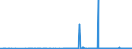 KN 2617 /Exporte /Einheit = Preise (Euro/Tonne) /Partnerland: Belgien /Meldeland: Eur27_2020 /2617:Erze und Ihre Konzentrate (Ausg. Eisen-, Mangan-, Kupfer-, Nickel-, Cobalt-, Aluminium-, Blei-, Zink-, Zinn-, Chrom-, Wolfram-, Uran-, Thorium-, MolybdÃ¤n-, Titan-, Niobium-, Tantal-, Vanadium-, Zirkon- Oder Edelmetallerze und Deren Konzentrate)